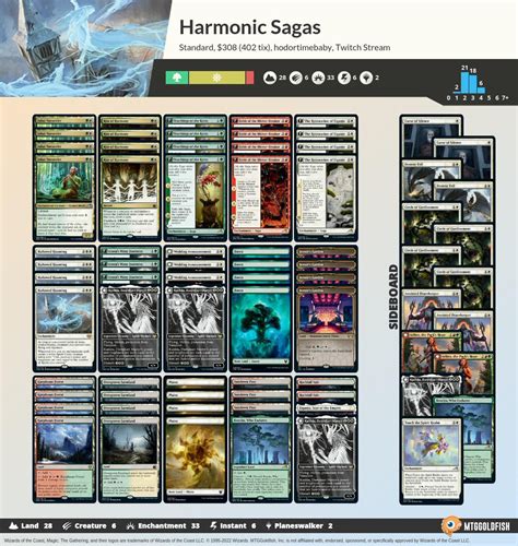 mtggoldfish|mtggoldfish spoilers.